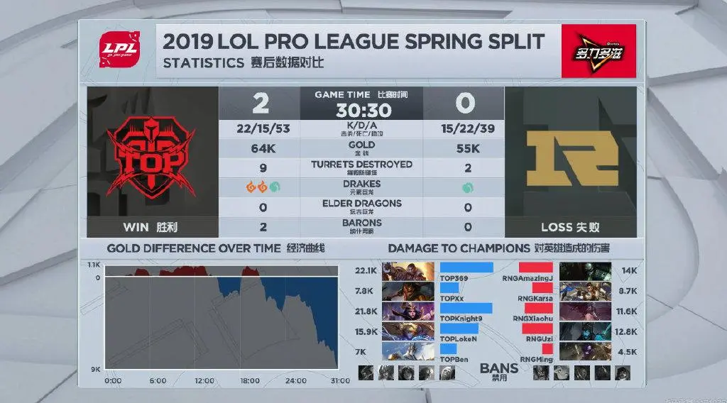 金年会体育关于Karsa连续三场比赛得分超过失利Uzi在德国队比赛中惊险取胜，今晨巴塞罗那调整名单以备德国杯都惊呆了的信息